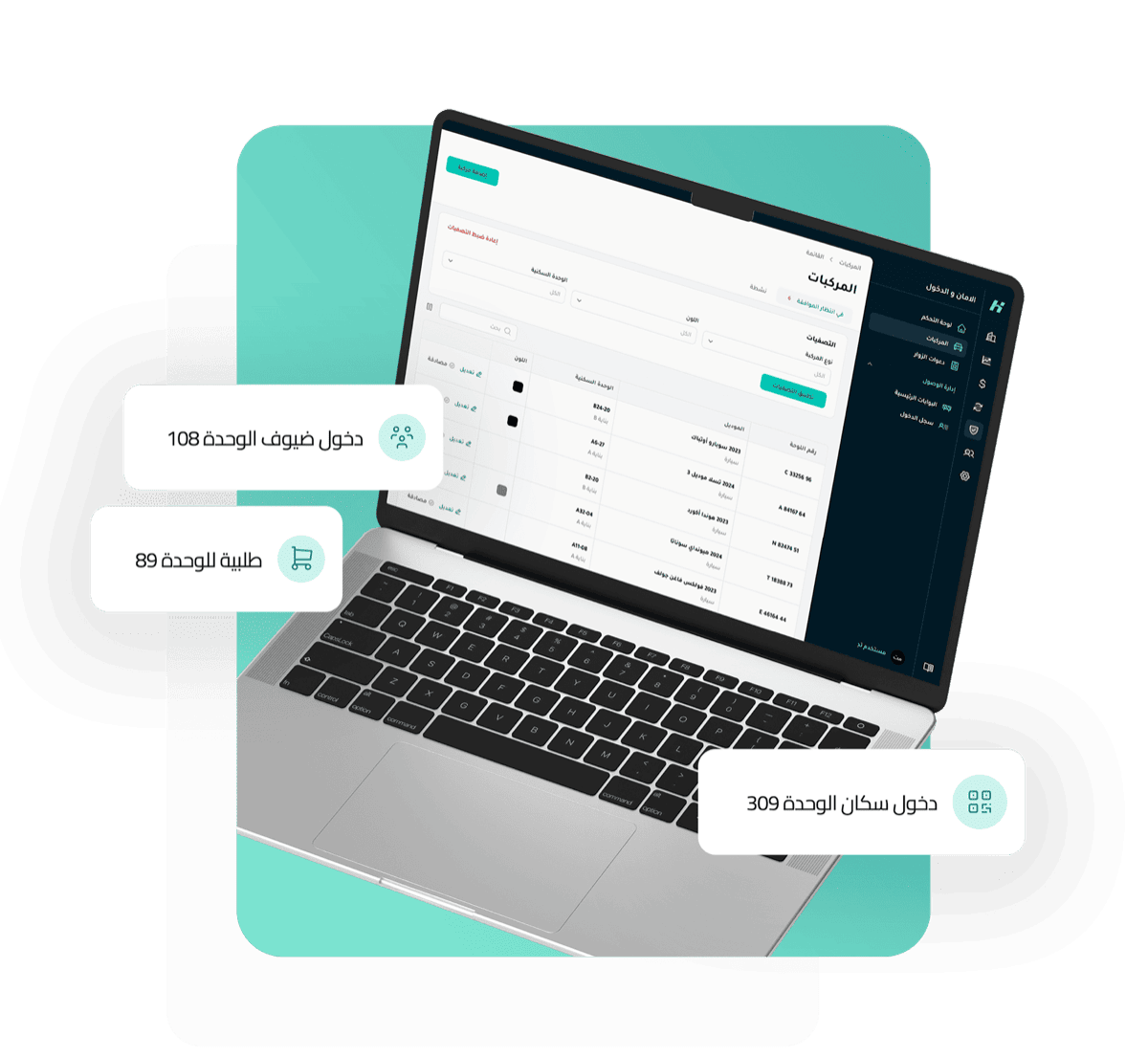 Security and access control monitoring dashboard